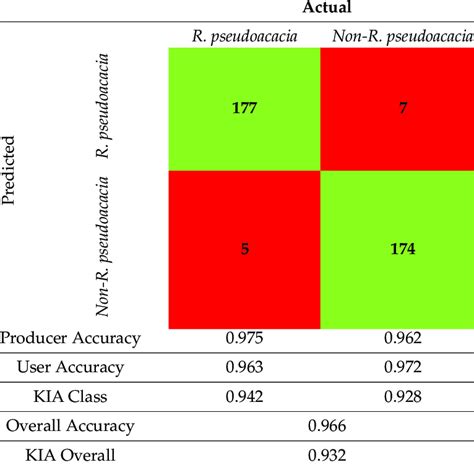 Confusion Matrix Keras