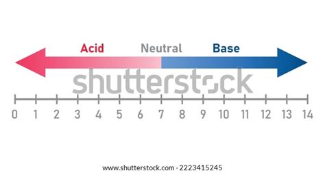 Ph Scale Diagram Acid Neutral Base Stock Vector (Royalty Free) 2223415245 | Shutterstock