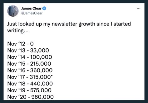 How James Clear Grew His Newsletter To 1.5M Subscribers