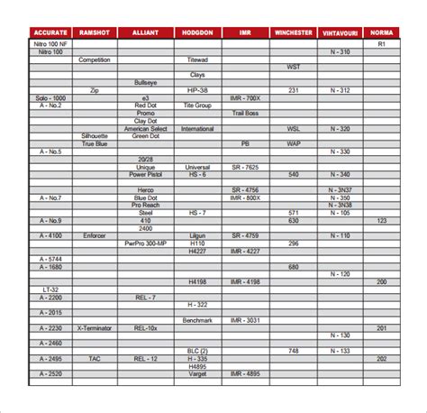 Printable Powder Burn Rate Chart