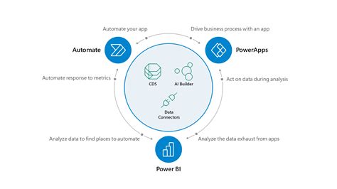 Ms Powerapps Features Benefits Of Top App Development Platform