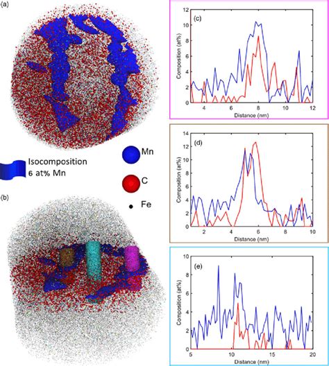 Distribution Of The Atoms In The Plane Of The Interface With An Added