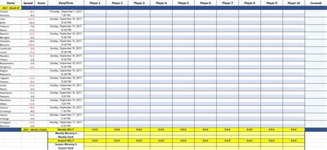 A Spreadsheet With Multiple Times And Hours To Go In The Same Time Period