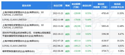 12月1日科美诊断现2笔大宗交易 机构净卖出20412万元数据指标成交