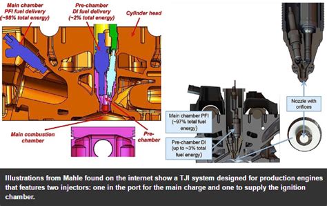 Is Turbulent Jet Ignition The Future Of Formula 1 GT Speed