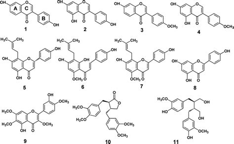 Chemical Structures Of Phytoestrogens Daidzein 1 Genistein 2