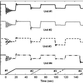 9 Simulation result showing the hydraulic coupling effect | Download Scientific Diagram