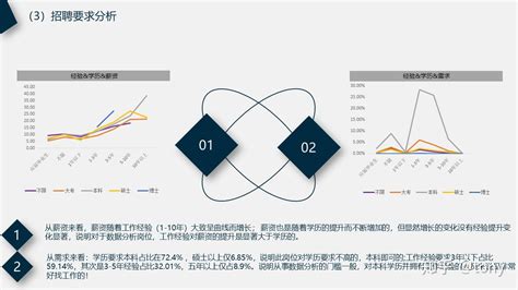 数据分析案例（ppt展示） 知乎