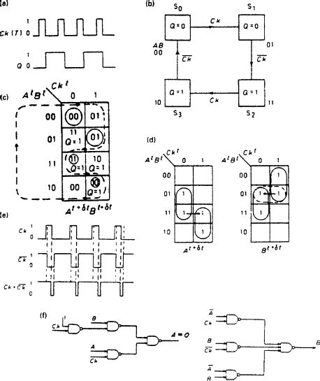 Design Of Asynchronous Sequential Circuits Examples Wiring Diagram