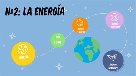 2º PARTE LA ENERGÍA Y EL CUIDADO DE MEDIO AMBIENTE by Infiniti a. on Prezi