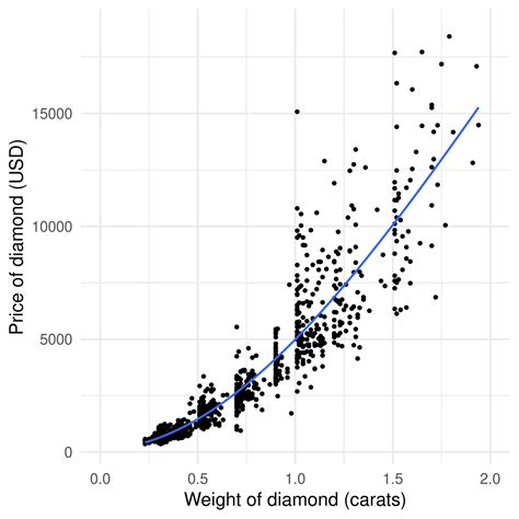 Data Demystified Correlation Vs Causation Datacamp