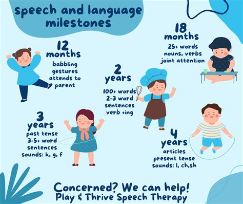 Speech And Language Milestones