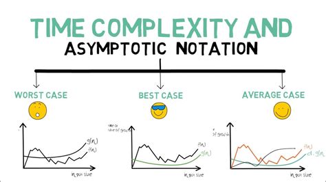 Breaking Down Complexity: A Journey Through Asymptotic Analysis