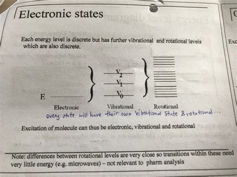 Emr And Uv Vis Spectroscopy Flashcards Quizlet