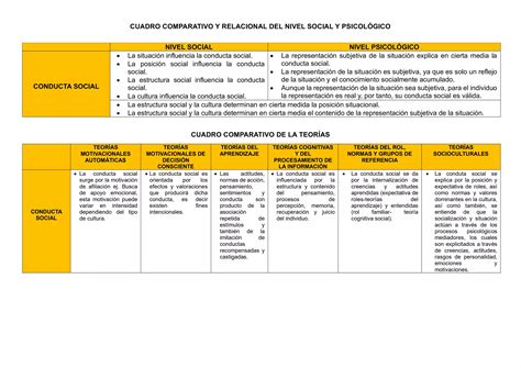 Cuadro Comparativo Psicologia Social Pdf