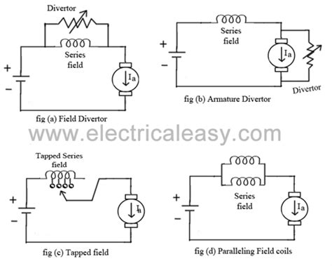 Speed Control methods for DC Motor