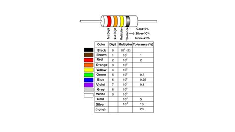 What Formula Is Used To Calculate Resistance Using The Color Code