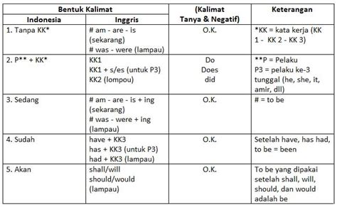 Mengenal Apa Itu Tabel Dan Cara Membuatnya Dalam Bahasa Inggris My