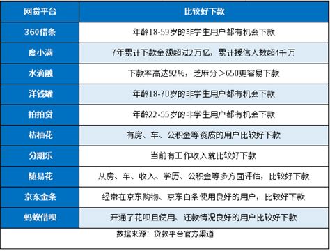 网贷平台哪些好下款？ 希财网