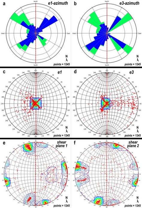 15 The Rose Diagrams Of The Principle Stress And The Stereonet Plots Of