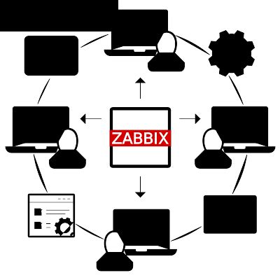 Zabbix features overview