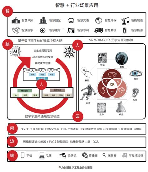 基于数字孪生体的数字工程解决方案数字孪生华力创通官方网站—卫星应用技术领航者