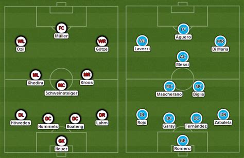 Possible Lineups: Germany vs Argentina | Football News Guru