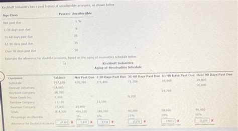 Solved Kirchhoff Industries Has A Past History Of Chegg