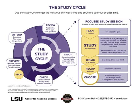Structure Your Study Sessions for Academic Success – Dr. Eric Drown's