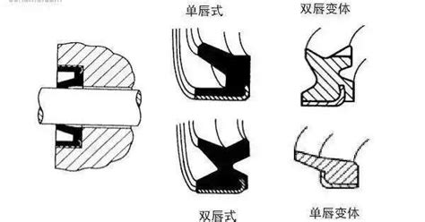 密封圈到底有多少种？都有什么用？solidworks材料 仿真秀干货文章