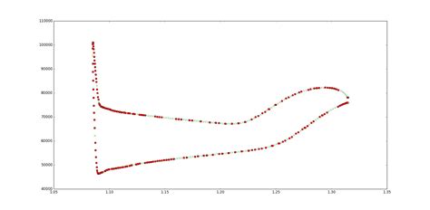 Numpy D Interpolation Over List Of Points Python Stack Overflow