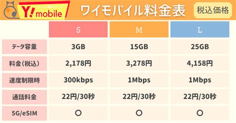 【2023年最新】ワイモバイルとuqモバイルを徹底比較！乗り換えるならどっち？ にゃん吉のお金ラボ