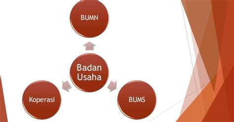 Mengenal Bentuk Bentuk Badan Usaha Dan Peranannya Dalam Perekonomian