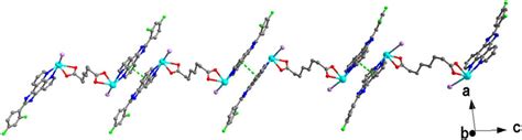 View Of The 1d Chain Structure Of 1 Constructed By π π Interactions Download Scientific Diagram