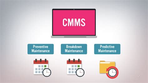 Work Order Management Cmms Basics Online Training