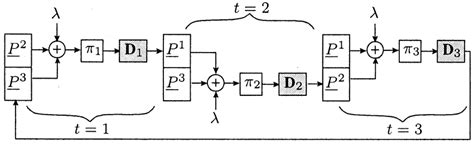 block diagram   tdmp algorithm showing  message exchange