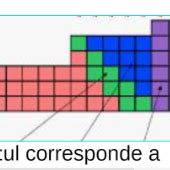 Print Matching Pairs Tabla Periodica Qu Mica Educaci N