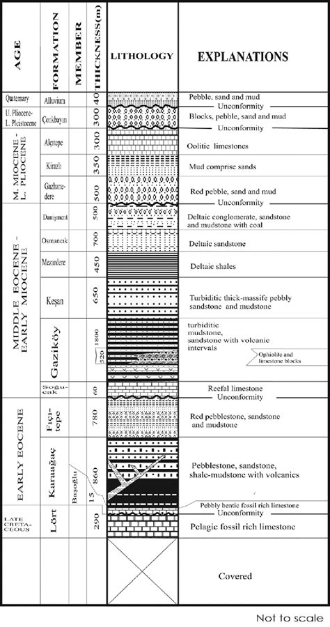 Generalized Stratigraphic Succession For The Study Area Modified From