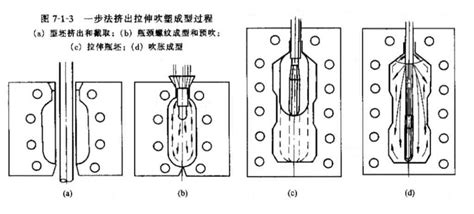 Ultimate Guide Of PET Bottle Blow Moulder Process IBottling