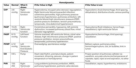 Advanced Hemodynamic Monitoring Cheat Sheet For Nurses ICU Etsy 9450