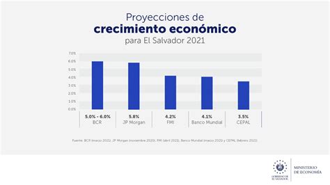 Ministerio De Econom A On Twitter El Fminoticias Estima Un