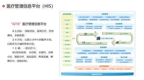 解决方案丨智慧医院大健康全院信息化建设解决方案（pdf） 知乎