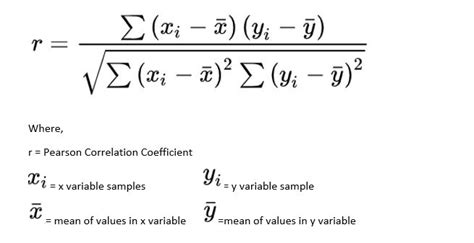 How To Work Out The Correlation Coefficient