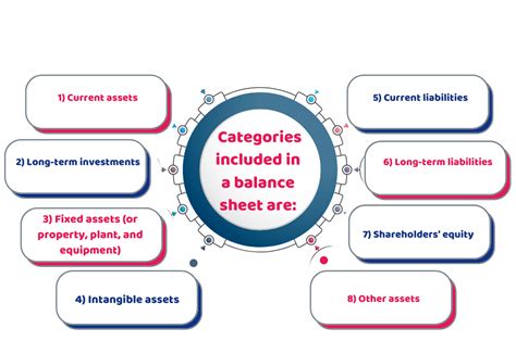 Classified Balance Sheet A Basic Guide