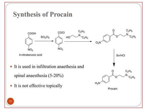 Local Anesthetics Medicinal Chemistry PPT