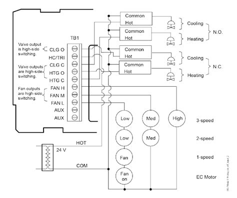 Johnson Controls Tec3000 Smart Thermostat Installation Instructions