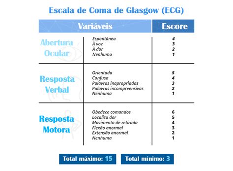 Resumo Atendimento Pr Hospitalar Ligas Sanarmed