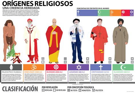 Infografía Religiosa Behance