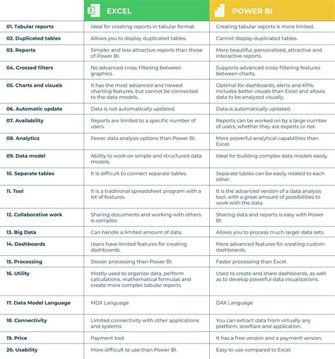 Excel Vs Power Bi Which One Is Better