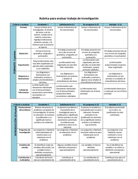 Rubrica Para Investigacion